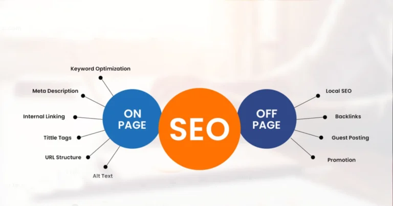 SEO on page